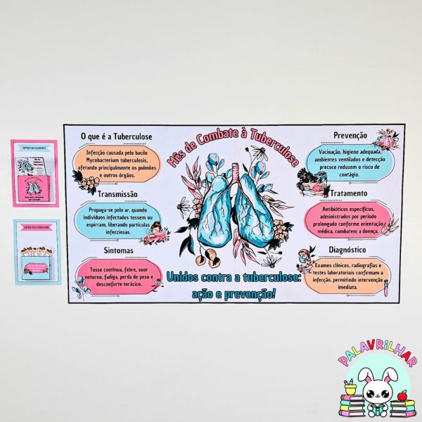 Painel – Conscientização – Tuberculose