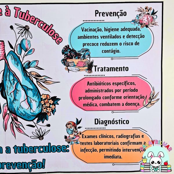 Painel – Conscientização – Tuberculose - Image 7