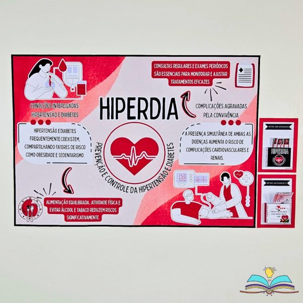 Painel – Hiperdia - Imagem 2